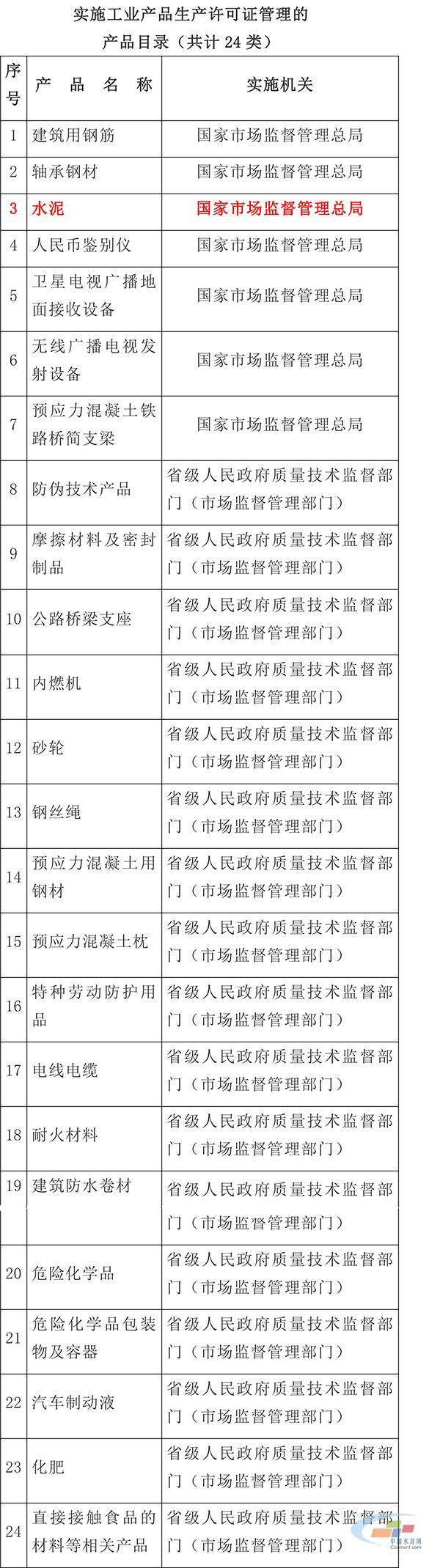 【轉(zhuǎn)載】中央發(fā)文！水泥生產(chǎn)許可證制度或迎來重大變化86