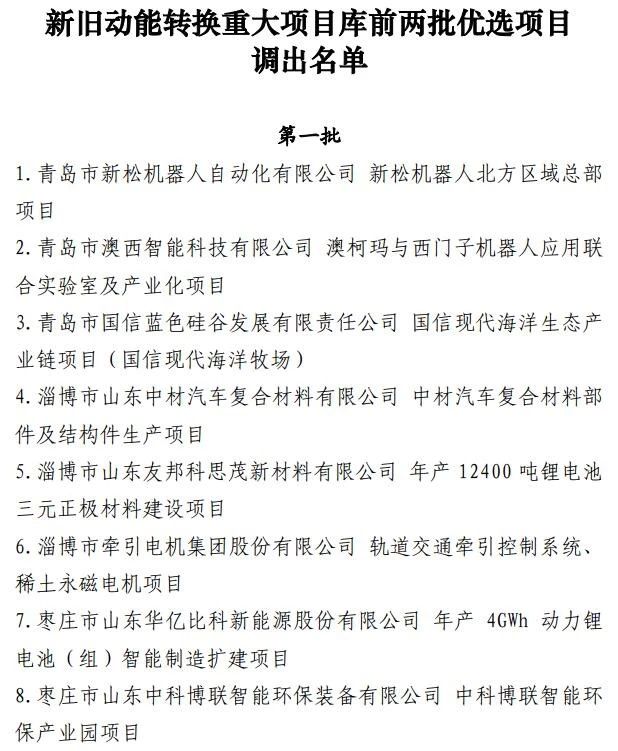 【轉(zhuǎn)載】調(diào)出48個(gè)！山東省新舊動(dòng)能轉(zhuǎn)換重大項(xiàng)目庫(kù)調(diào)整88