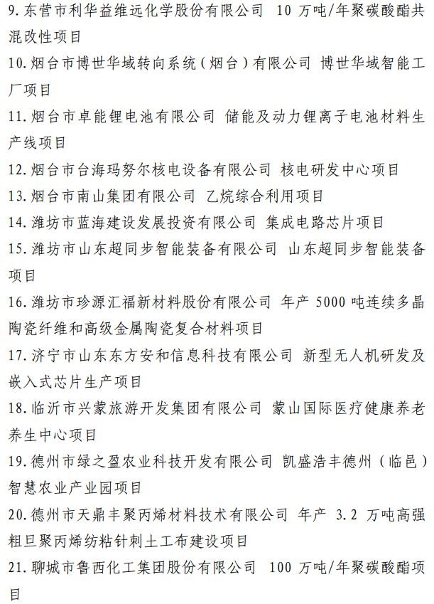 【轉(zhuǎn)載】調(diào)出48個(gè)！山東省新舊動(dòng)能轉(zhuǎn)換重大項(xiàng)目庫(kù)調(diào)整88