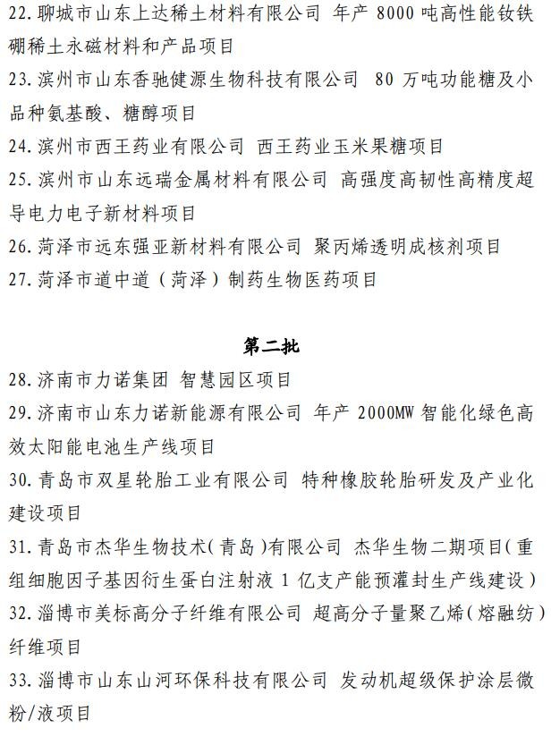 【轉(zhuǎn)載】調(diào)出48個(gè)！山東省新舊動(dòng)能轉(zhuǎn)換重大項(xiàng)目庫(kù)調(diào)整88