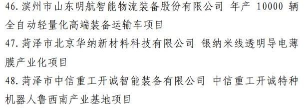 【轉(zhuǎn)載】調(diào)出48個(gè)！山東省新舊動(dòng)能轉(zhuǎn)換重大項(xiàng)目庫(kù)調(diào)整88