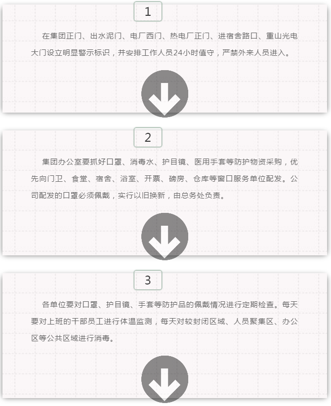 嚴防死守 群防群控 堅決打贏疫情防控攻堅戰(zhàn) ——重山集團疫情防控再細化、再布置、再落實15