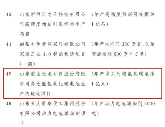 重山光電鋰氟化碳電池項目被列為2020年山東省重大建設(shè)項目