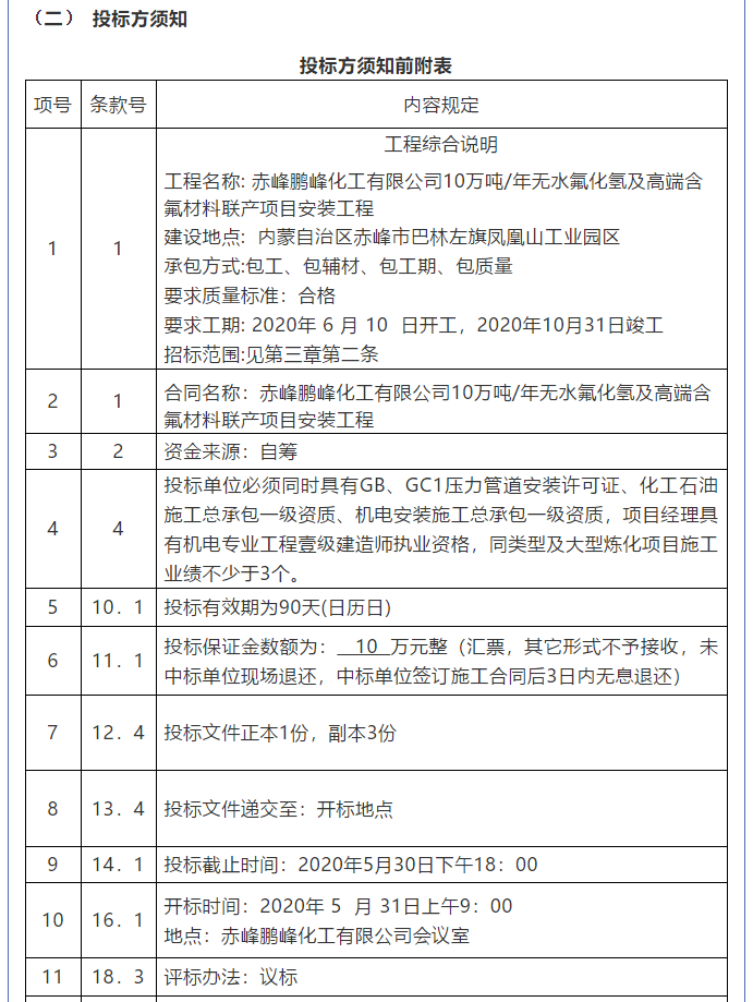 【鵬峰化工】招標(biāo)公告34
