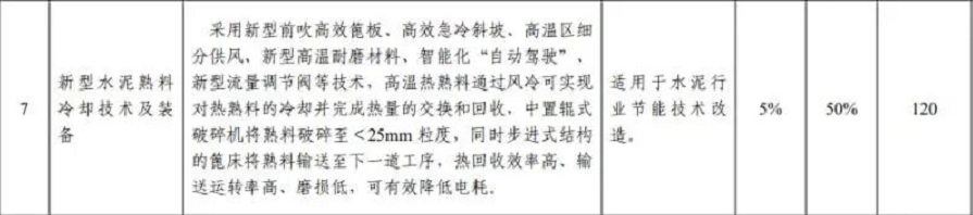 【轉(zhuǎn)載】這5項(xiàng)水泥技術(shù)被工信部大力推薦81
