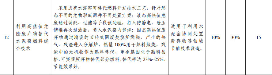 【轉(zhuǎn)載】這5項(xiàng)水泥技術(shù)被工信部大力推薦81