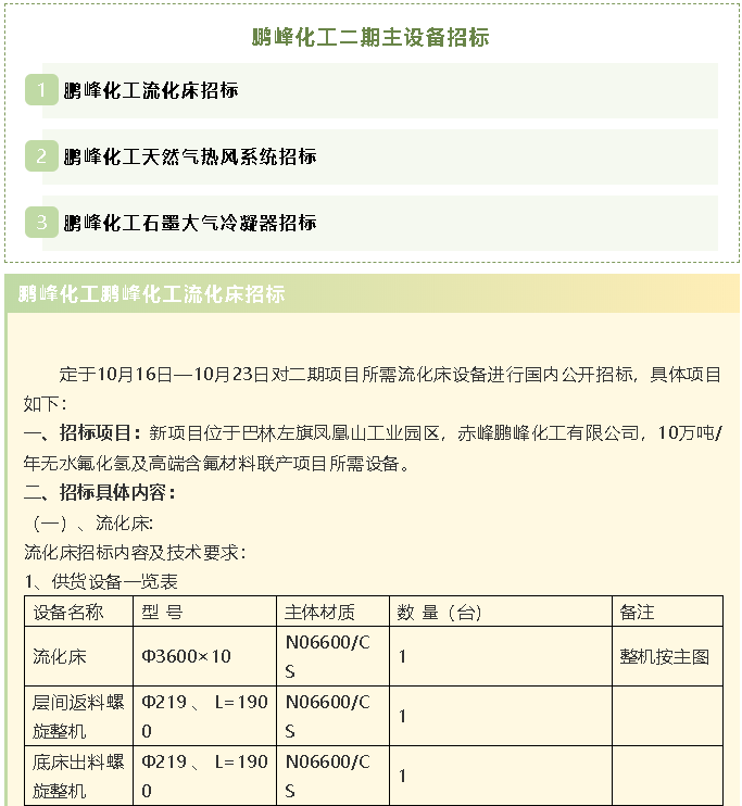 【招標(biāo)公告】鵬峰化工流化床、天然氣熱風(fēng)系統(tǒng)、石墨大氣冷凝器招標(biāo)42