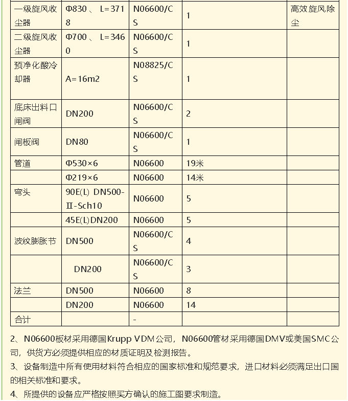 【招標(biāo)公告】鵬峰化工流化床、天然氣熱風(fēng)系統(tǒng)、石墨大氣冷凝器招標(biāo)42