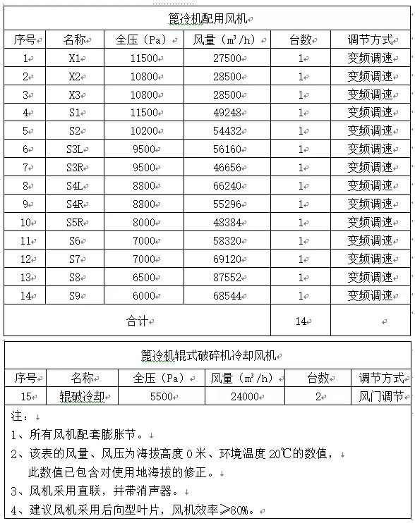【招標(biāo)公告】魯中水泥75