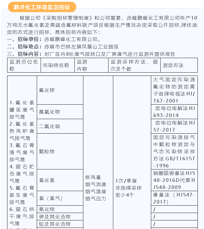 【招標(biāo)公告】鵬峰化工25