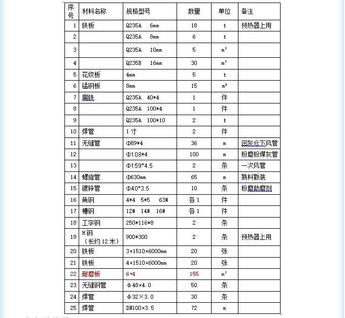 【招標公告】魯蒙公司電纜、鋼材招標36